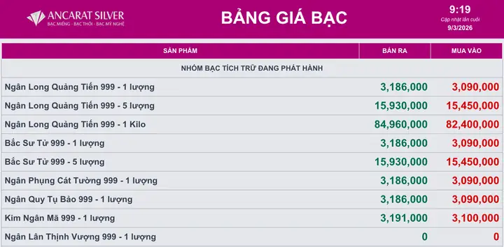 Giá Vàng Thế Giới Ngày 9 8 2019
