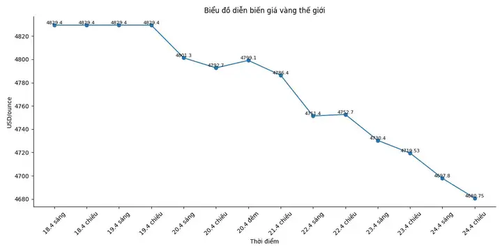 Giá Vàng Thị Trường Tphcm Ngày 24 6 2019