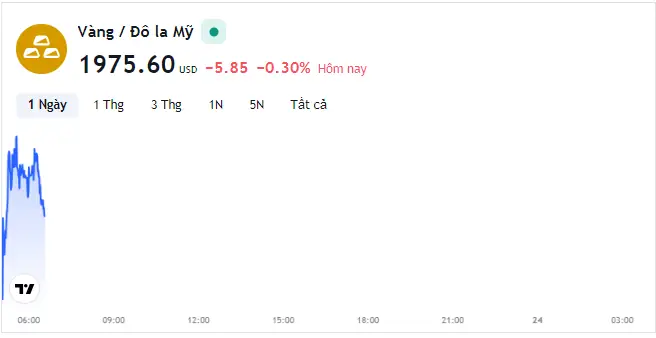 Giá Vàng Trắng Hôm Nay 23 9