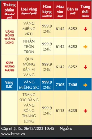 Giá Vàng Trang Sức Bán Ra Hôm Nay