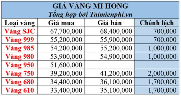 Giá Vàng Trang Sức Mi Hồng