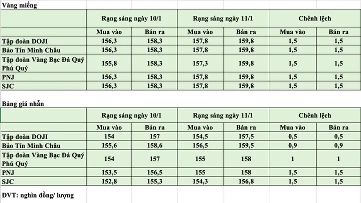 Giá Vàng Trong Nước 1 11