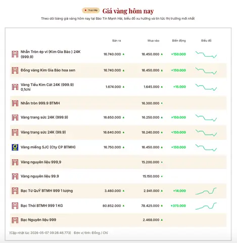 Giá Vàng Trong Nước Ngày 2 5 2018