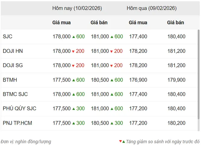 Giá Vàng Trong Nước Ngày 2 7 2019