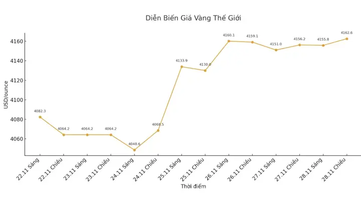 Giá Vàng Trong Nước Ngày 28 4 2018