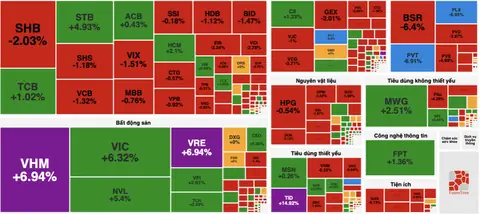 Giá Vàng Từ 22 05 2018 Đến Này