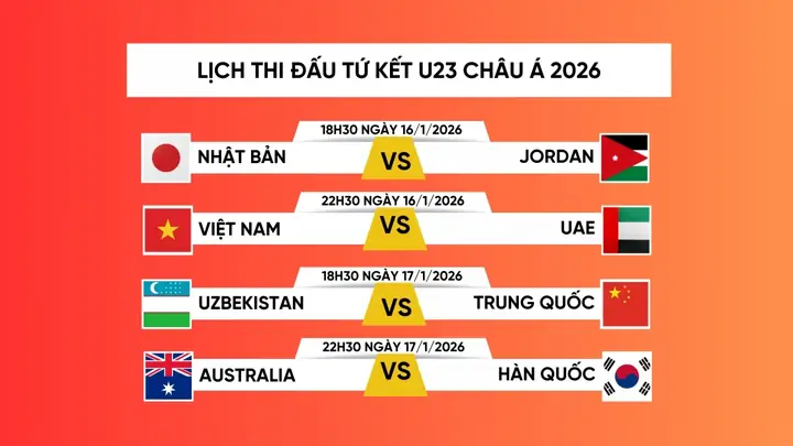 Giá Vàng Úc So Với Viết Nam