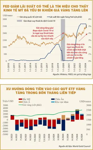 Giá Vàng Và Cổ Phiếu Tương Lai Tăng Hay Giảm