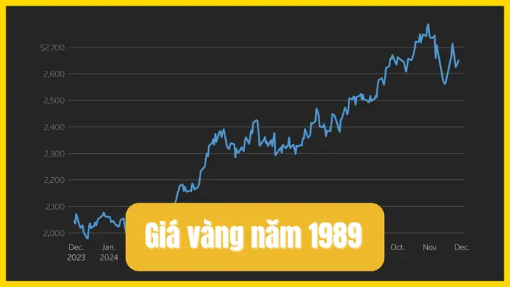 Giá Vàng Việt Nam Năm 1989