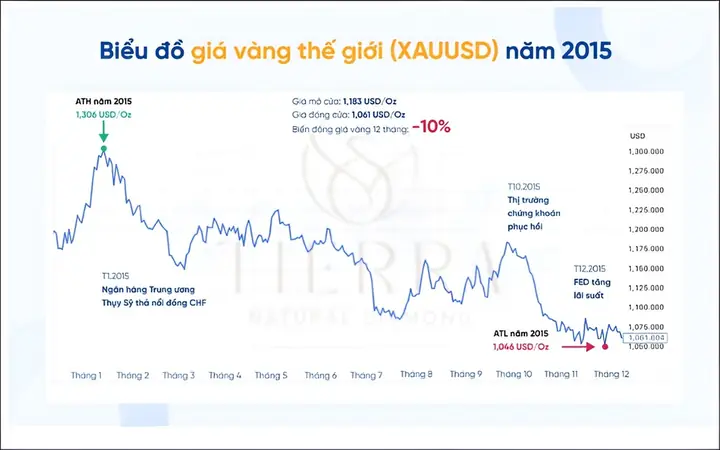 Giá Vàng Ý 14k Tháng 3 Năm 2015