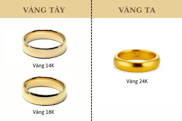 Giá Vàng Ý So Với Vàng Ta