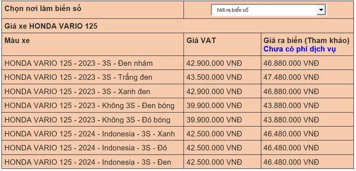 Giá Xe Honda Vario 125 Màu Vàng Mới Nhất