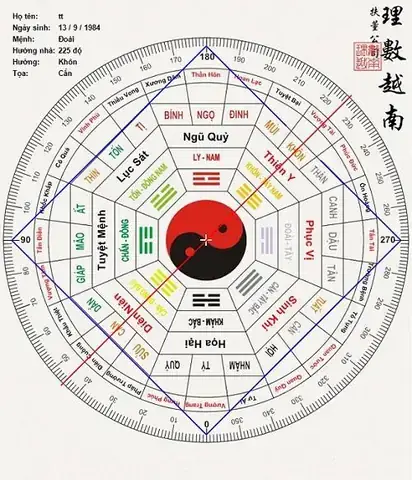 Góc Tây Nam Trong Phong Thủy