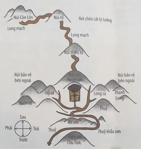 Hình Trong Phong Thủy Là Gì
