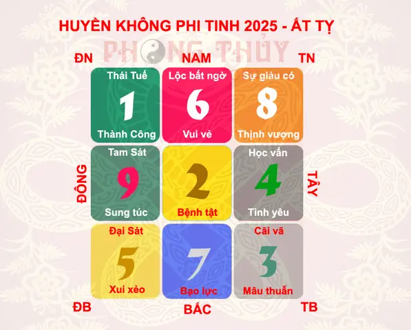 Học Phong Thủy Huyền Không Phi Tinh