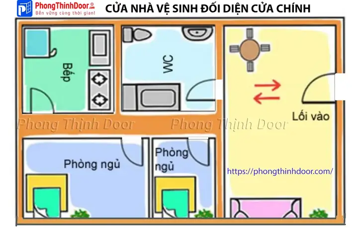 Hướng Cửa Nhà Vệ Sinh Theo Phong Thủy