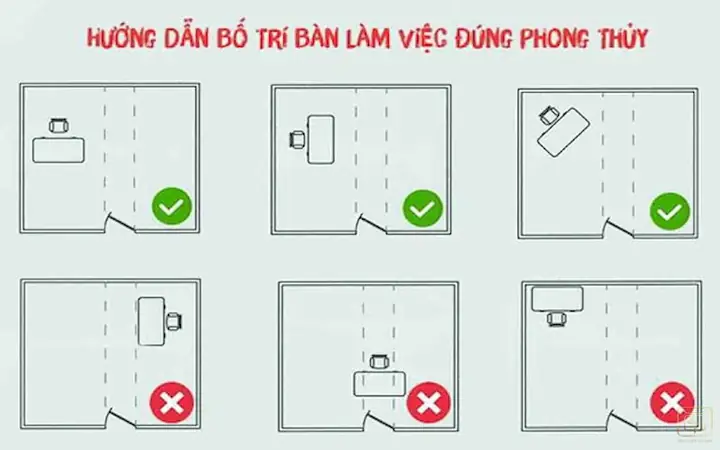Hướng Ngồi Làm Việc Hợp Phong Thủy