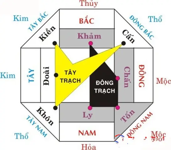 Hướng Nhà Vệ Sinh Theo Phong Thủy