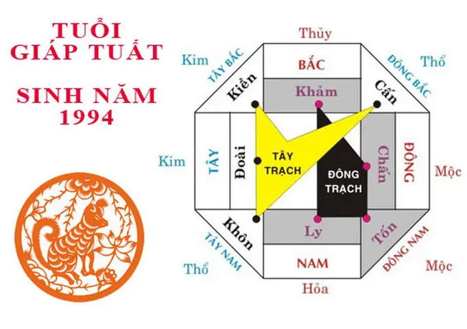 Hướng Phong Thủy Tuổi Giáp Tuất