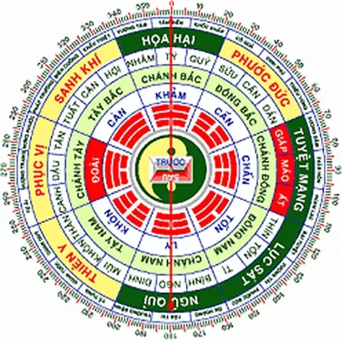Hướng Phong Thủy Tuổi Giáp Tý