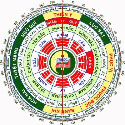 Khóa Học Phong Thủy Ứng Dụng