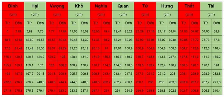 Kích Thước Bàn Thờ Ông Địa Theo Phong Thủy