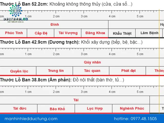 Kích Thước Bảng Hiệu Theo Phong Thủy