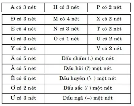 Kích Thước Biển Hiệu Theo Phong Thủy