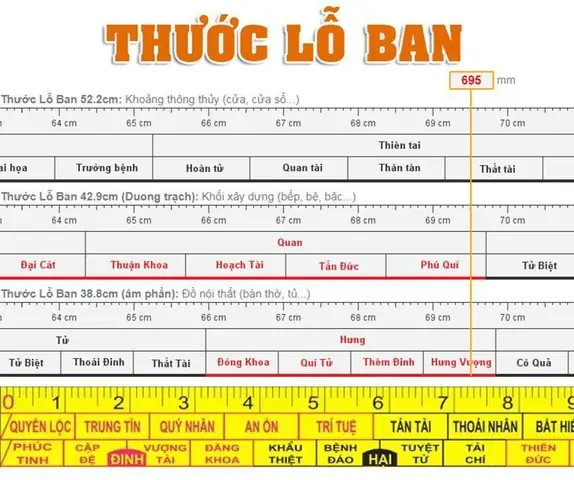 Kích Thước Cổng Hợp Phong Thủy