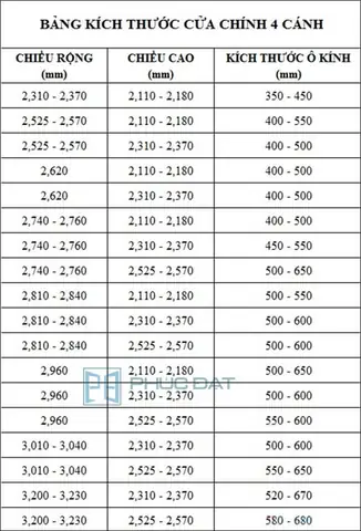 Kích Thước Cửa Chính 4 Cánh Theo Phong Thủy