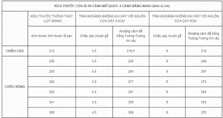 Kích Thước Cửa Cổng 2 Cánh Theo Phong Thủy