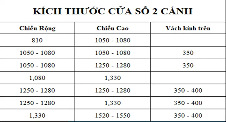 Kích Thước Cửa Sổ Hợp Phong Thủy