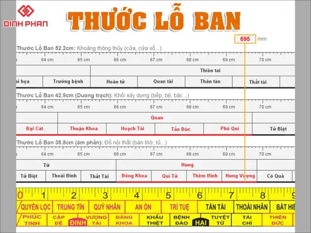 Kích Thước Làm Bảng Hiệu Theo Phong Thủy