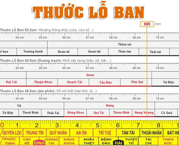 Kích Thước Lỗ Ban Phong Thủy