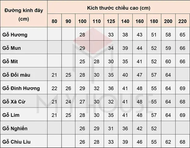 Kích Thước Lục Bình Gỗ Theo Phong Thủy