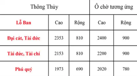 Kích Thước Phong Thủy Cửa Nhà