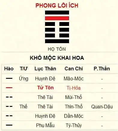 Kiểm Tra Phong Thủy Số Điện Thoại