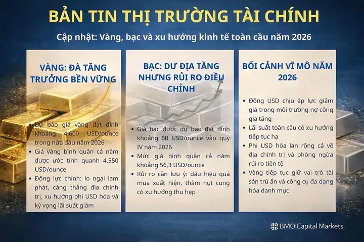 Kỳ Vọng Giá Vàng Tăng Gấp 3 Lần
