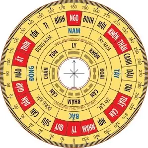 La Bàn Phong Thủy Việt Nam