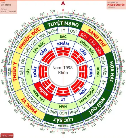 La Bàn Phong Thủy Xem Hướng Nhà