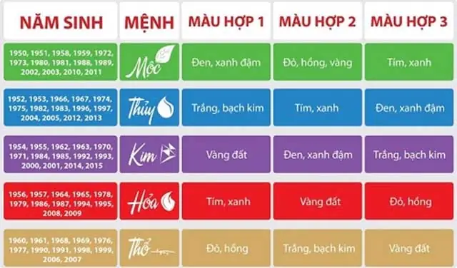 Logo Bảng Hiệu Theo Thuyết Phong Thủy