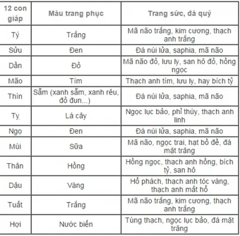Mặc Đồ Phong Thủy Ngày Tết
