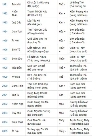 Màu Đá Phong Thủy Hợp Tuổi