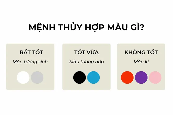 Màu Phong Thủy Cho Mệnh Thủy
