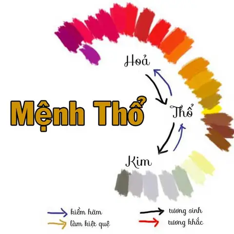 Màu Phong Thủy Của Mệnh Thổ