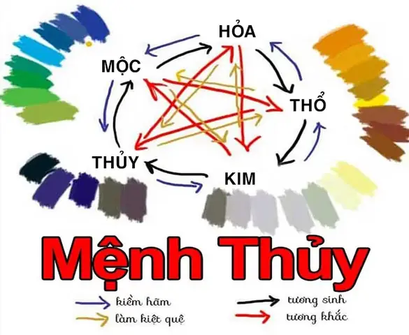 Màu Phong Thủy Của Mệnh Thủy