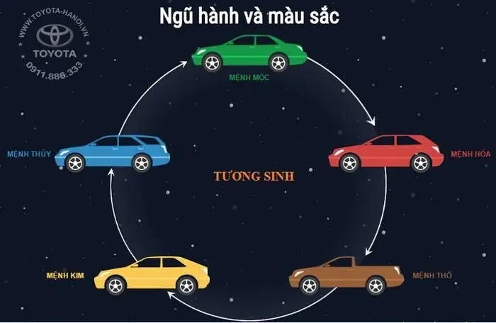 Màu Phong Thủy Mệnh Kim 2020