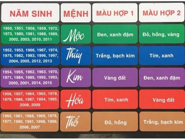 Màu Sắc Của Mệnh Thổ Theo Phong Thủy