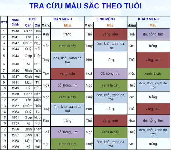 Màu Sắc Logo Theo Phong Thủy
