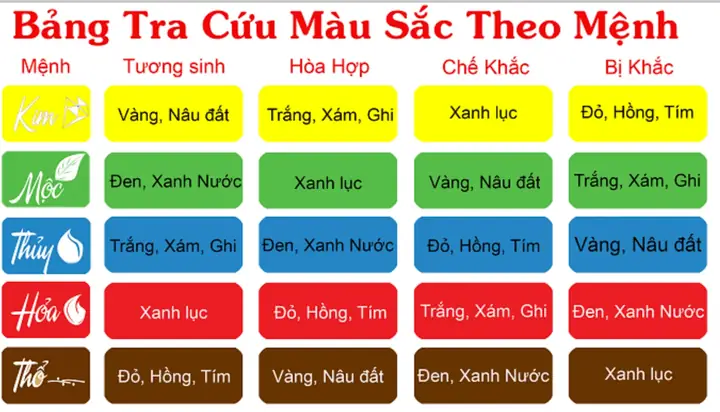 Màu Sắc Ngũ Hành Trong Phong Thủy